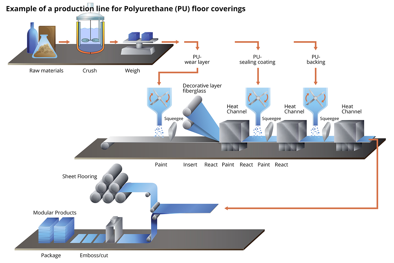 Multilayer Flooring Association